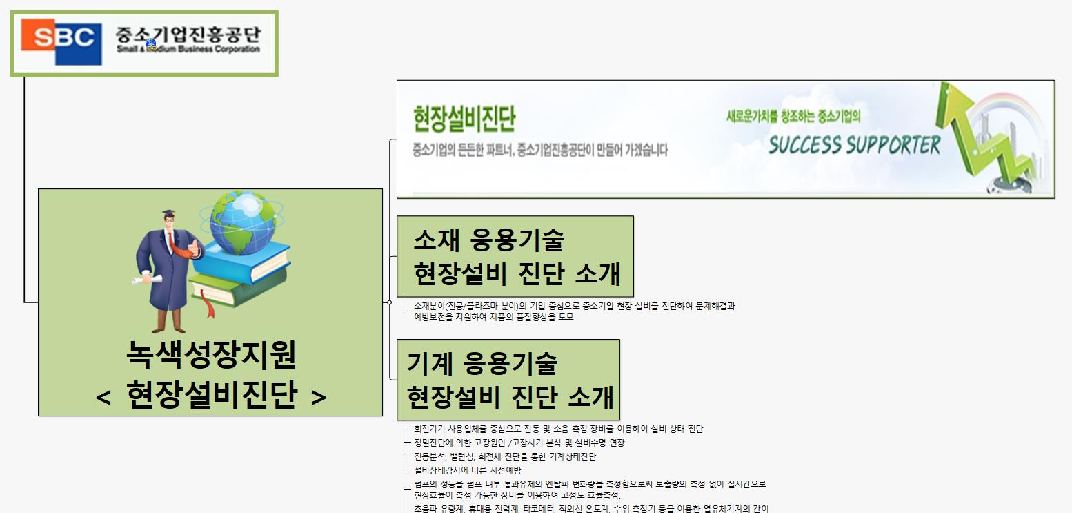 SUN372 현장설비진단 이미지