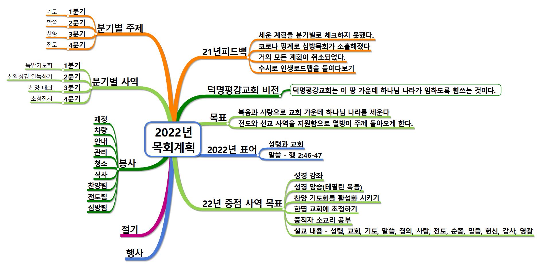 2022년 목회계획 이미지
