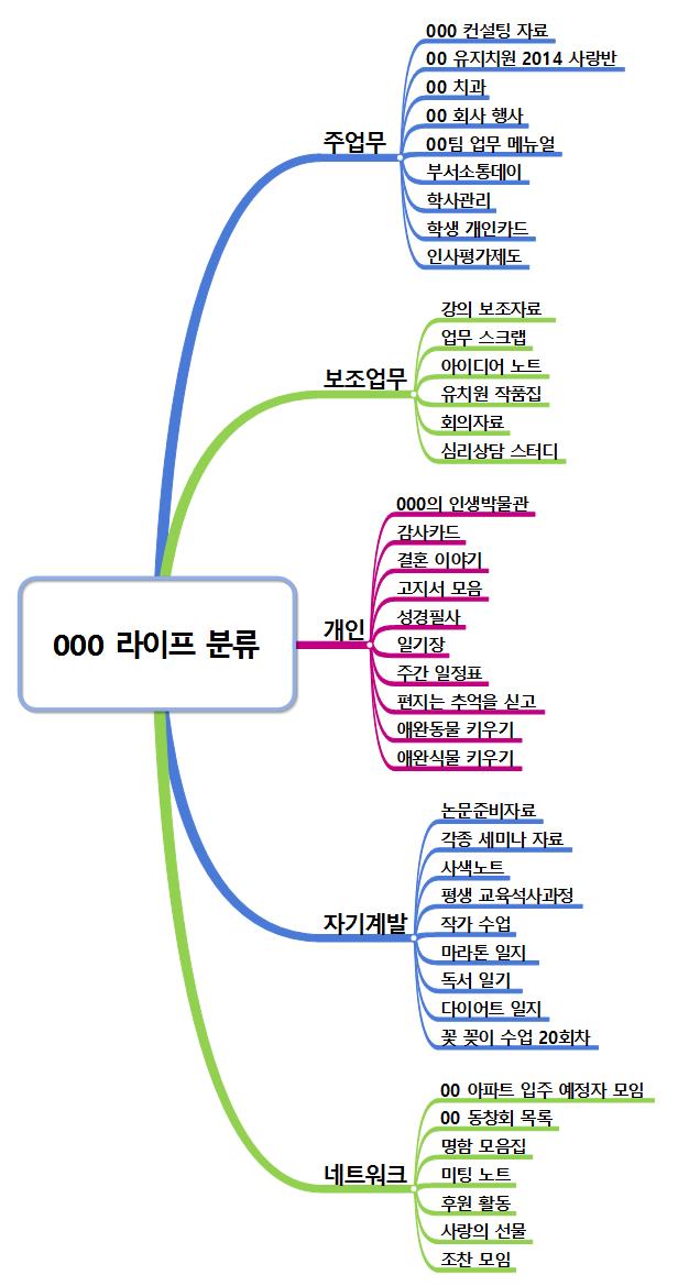000 라이프 분류 (서브바인더 제작 사례 참고) 이미지