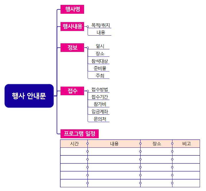 행사 안내문 템플릿맵 이미지