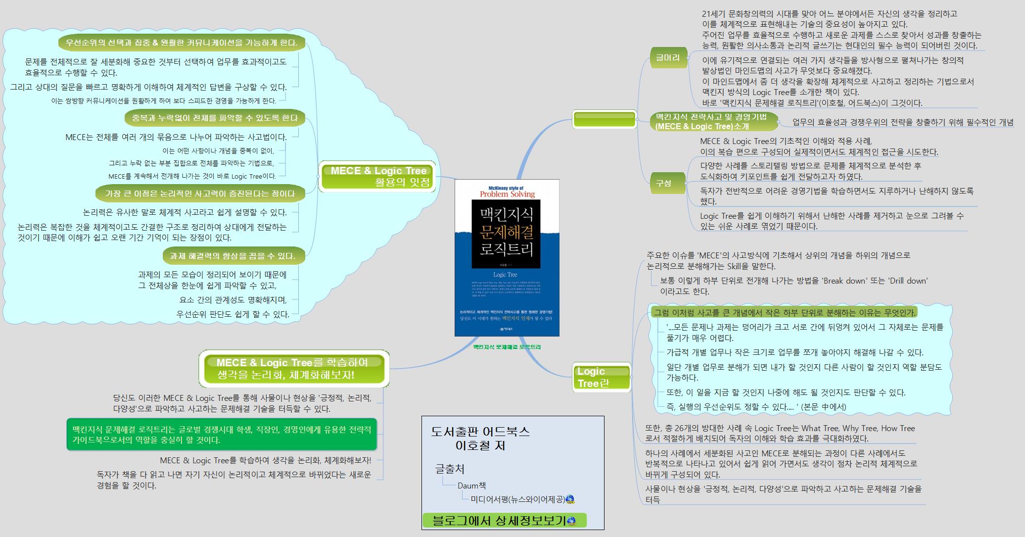 맥킨지식 문제해결 로직트리-1(0) 이미지