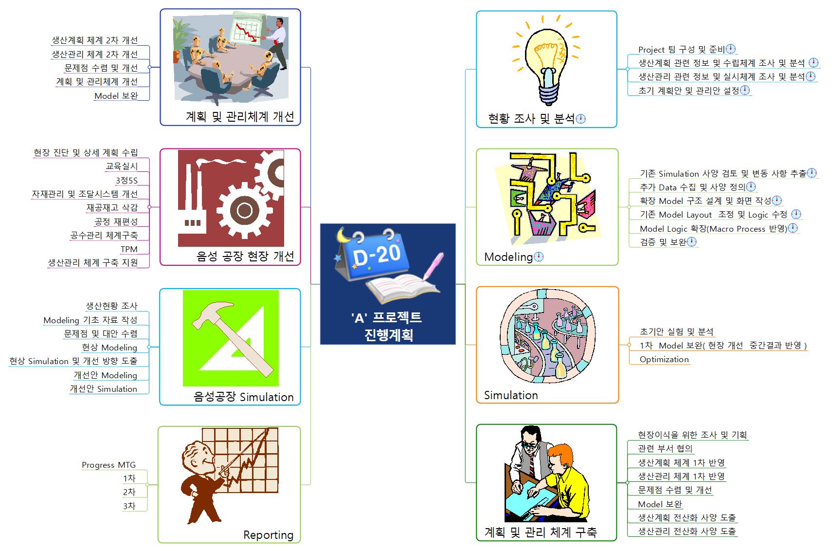 [업무계획]a프로젝트진행계획 이미지