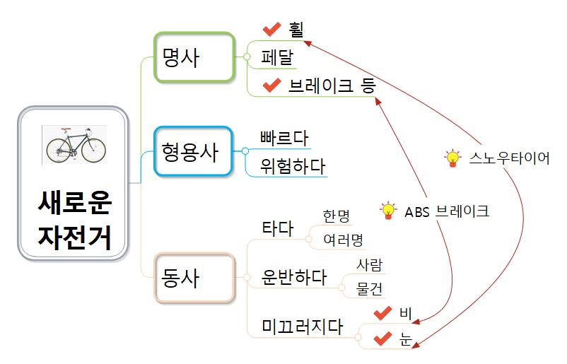 새로운 자전거 이미지