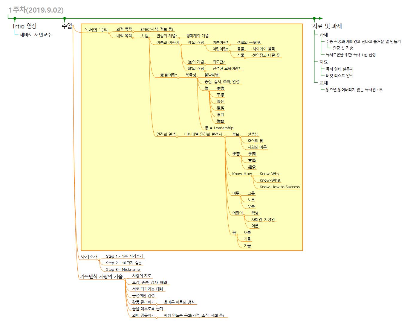 인성지도 강의안 이미지