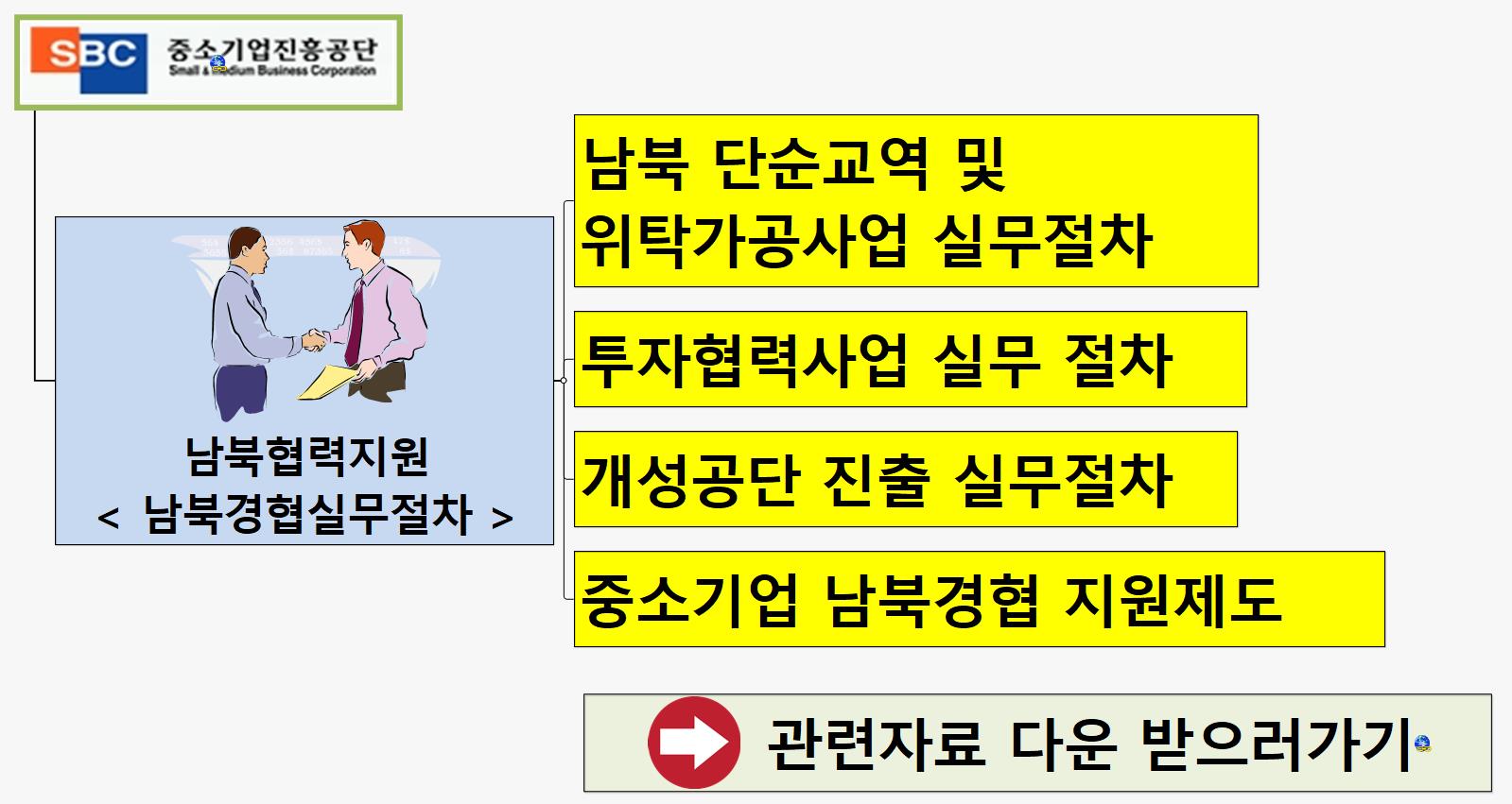 SUN376 남북경협실무절차 이미지