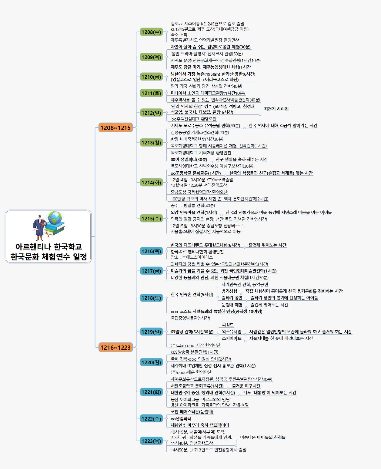 SUN259 아르헨티나 한국학교 일정 점검하기(tw) 이미지