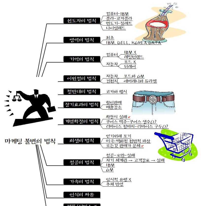 마케팅_불변의_법칙 이미지