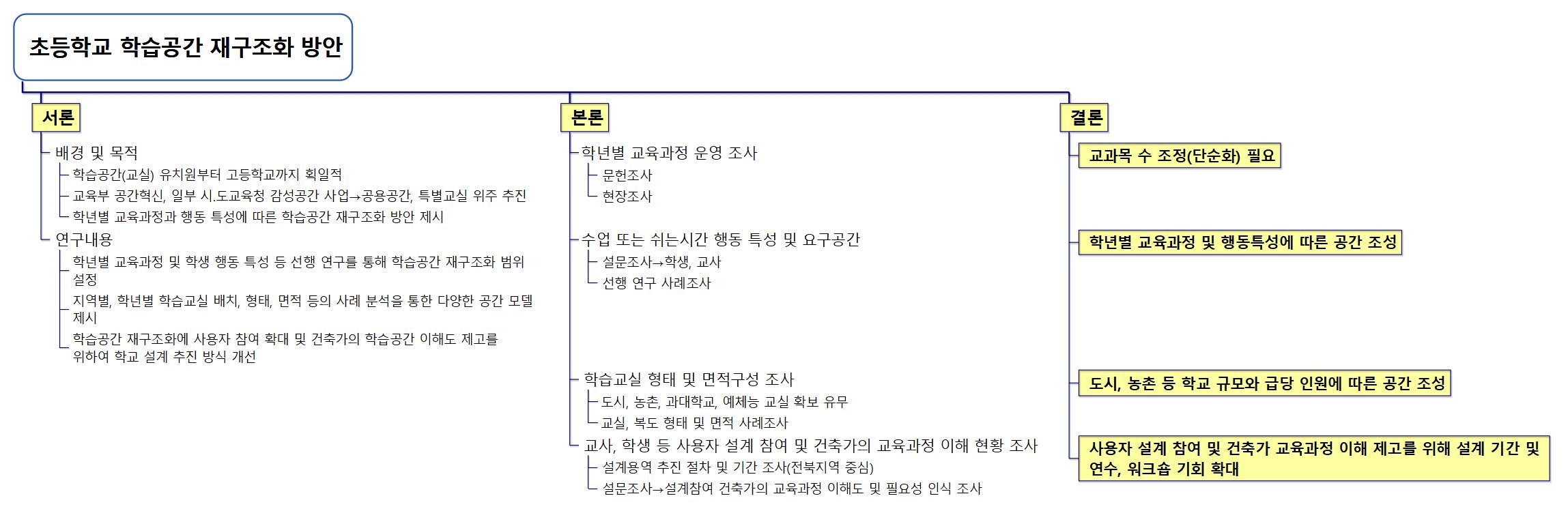 논문(제도와 공공정책 분석) 이미지