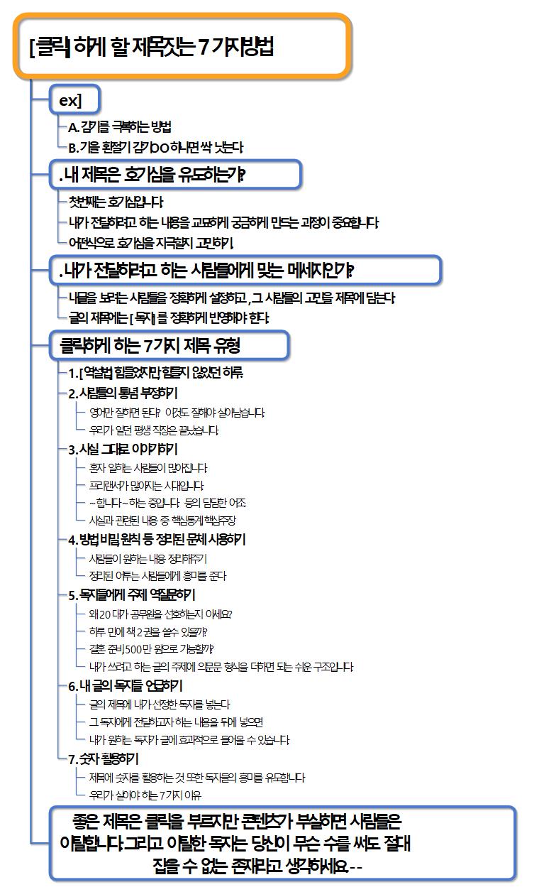 클릭 하게 할 제목짓는 7가지방법 이미지