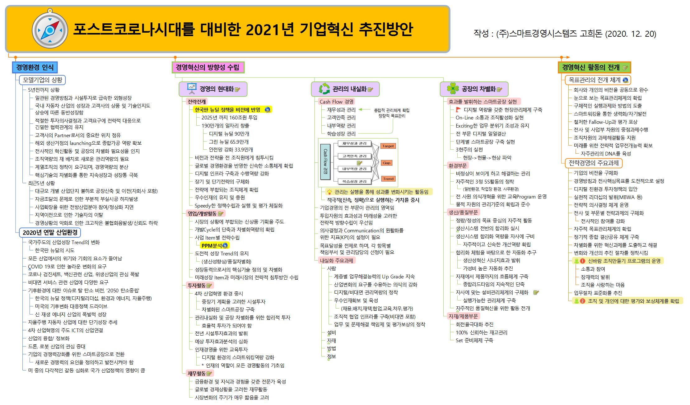 2021년 기업혁신 추진방안 이미지