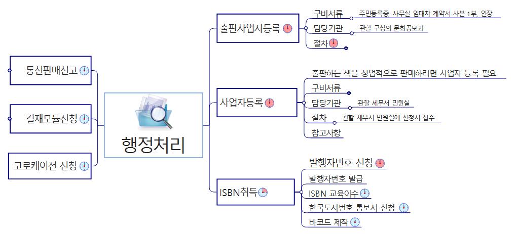 행정처리 노하우 이미지
