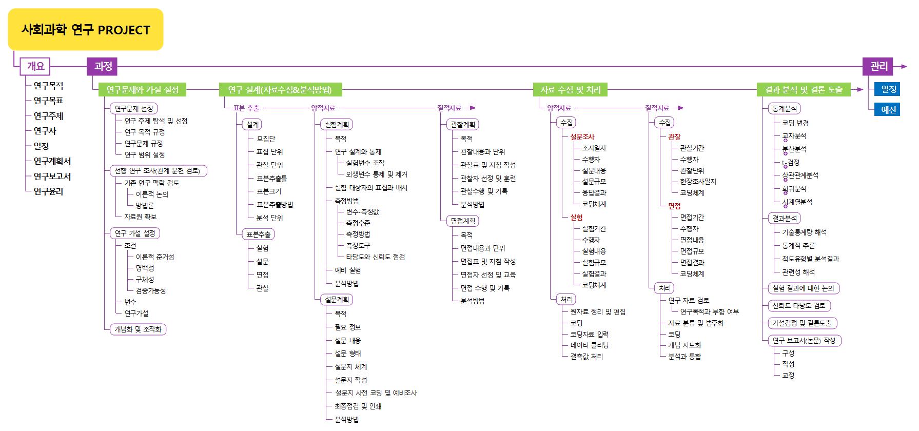 사회과학 연구 Project 이미지