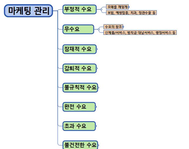 마케팅관리 이미지