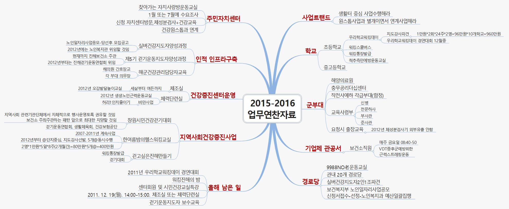 업무연찬자료 이미지