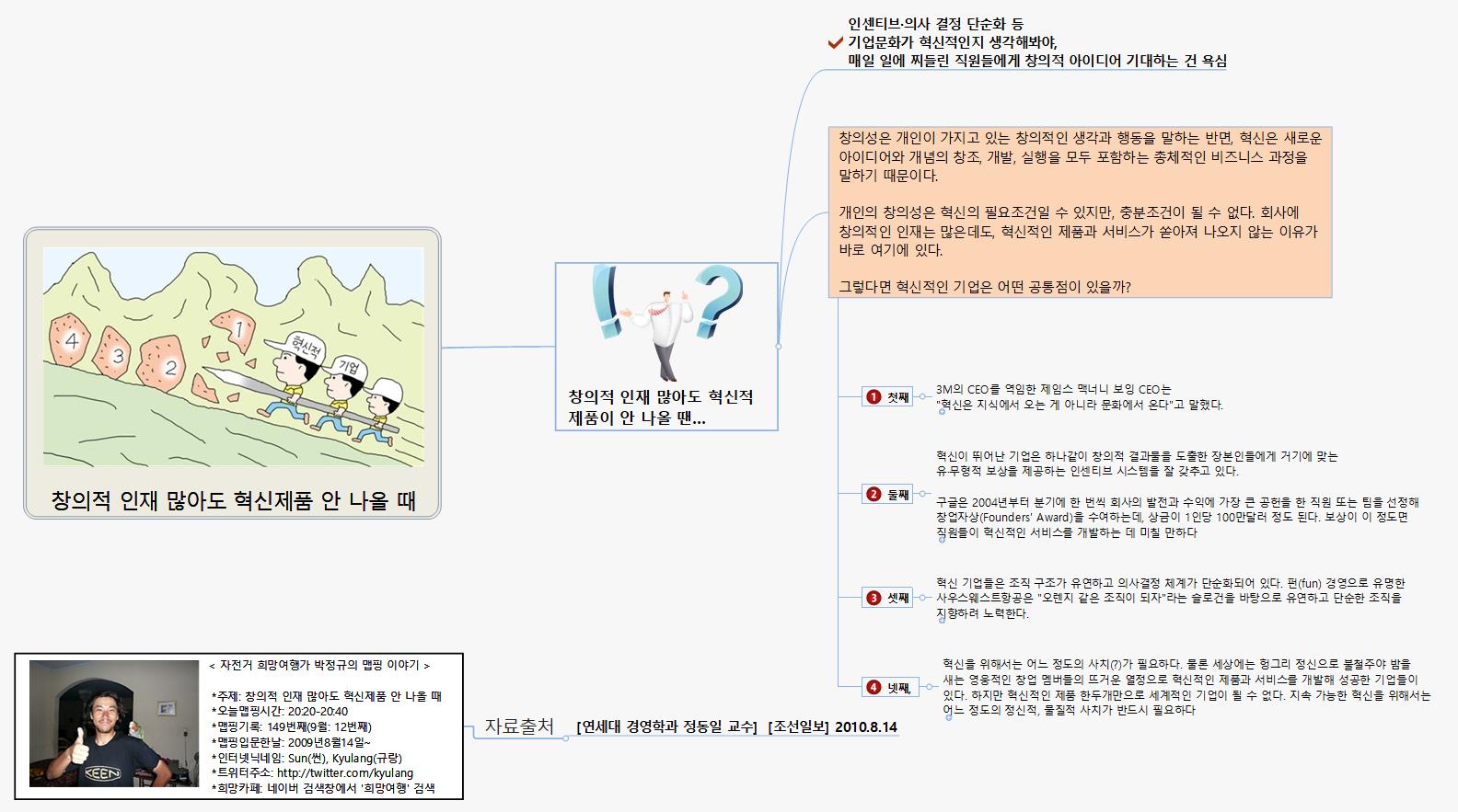 SUN149 181 창의적 인재 많아도 혁신제품 안 나올 때 이미지