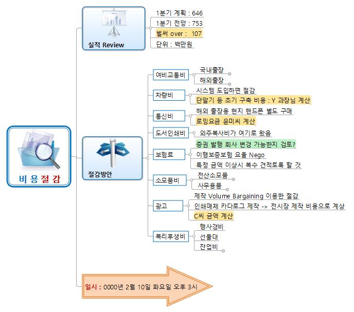 비용절감 방안 회의록 이미지