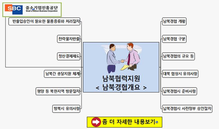 SUN374 남북경협개요 이미지