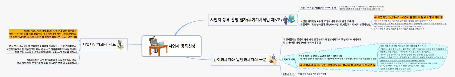 SUN250 사업자등록신청 이미지