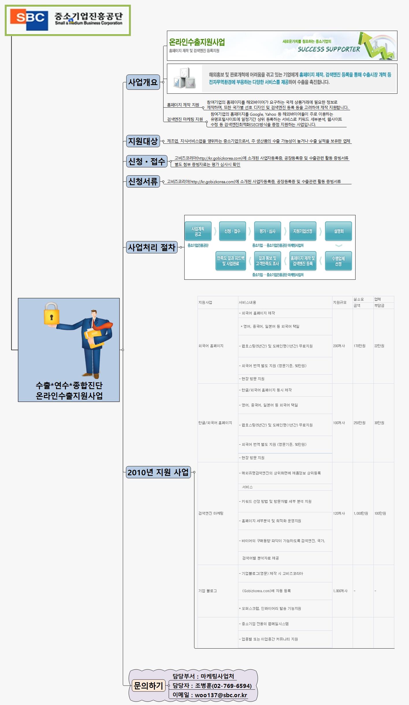 SUN352 온라인수출지원사업 이미지