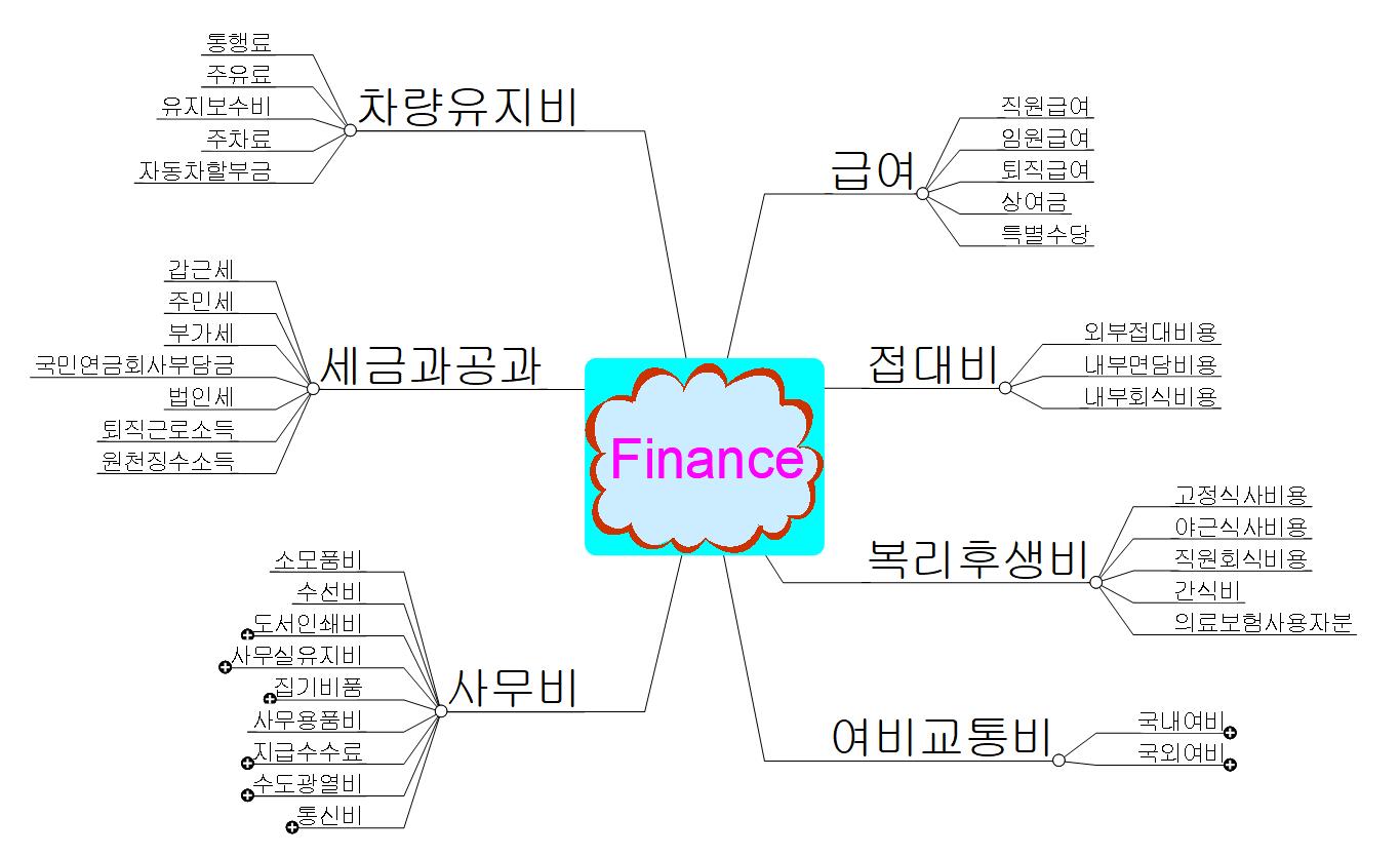 회계계정항목 이미지