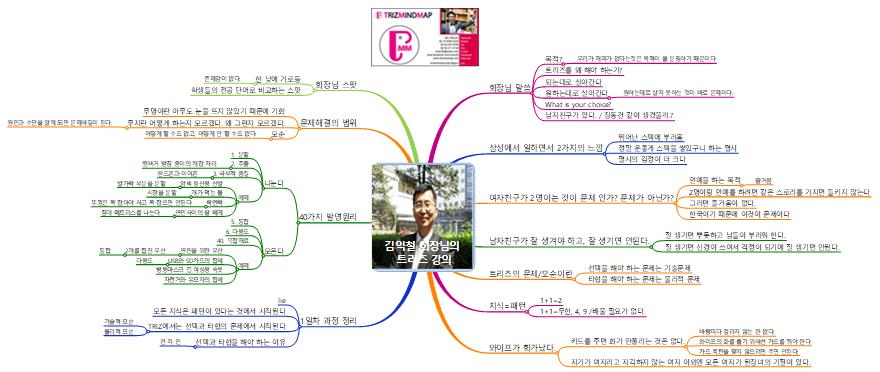 김익철 회장님의 트리즈 강의 이미지