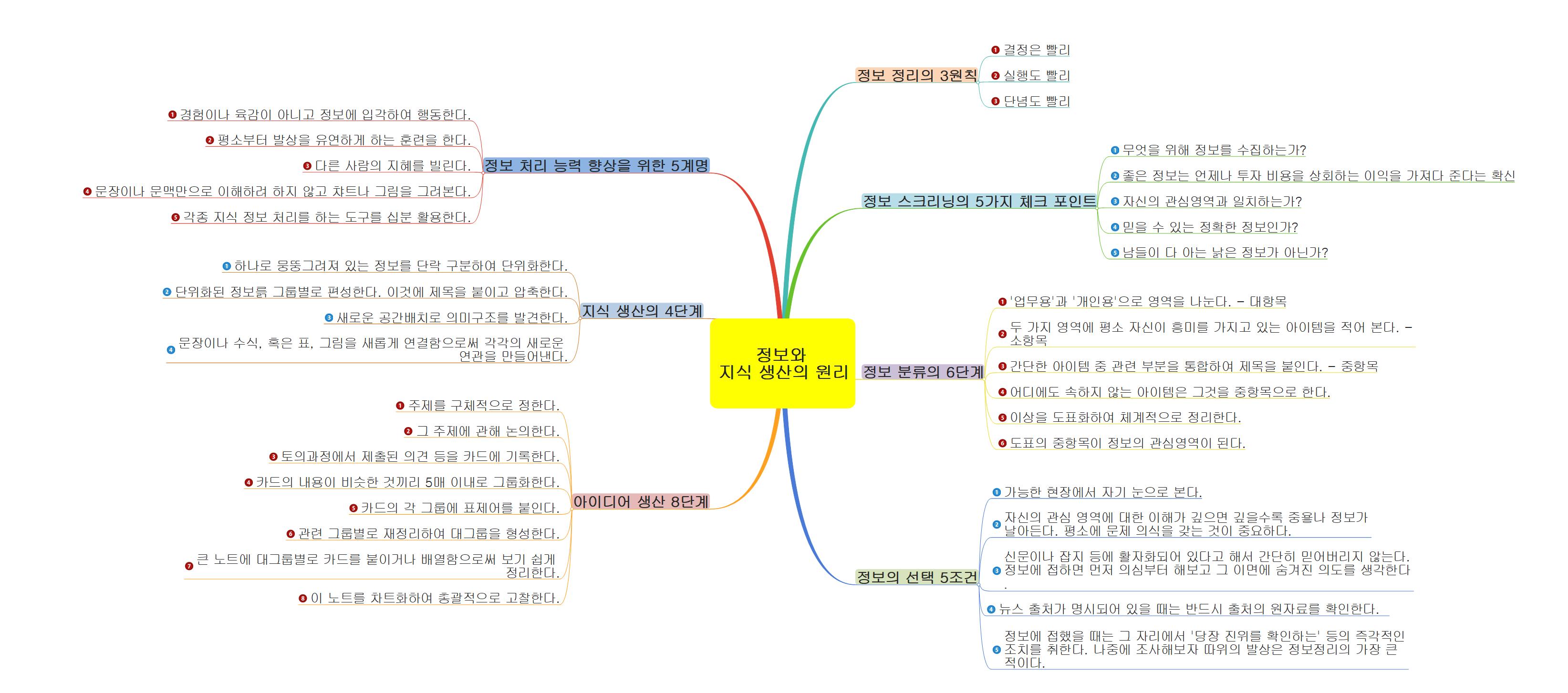 정보와  지식 생산의 원리 이미지