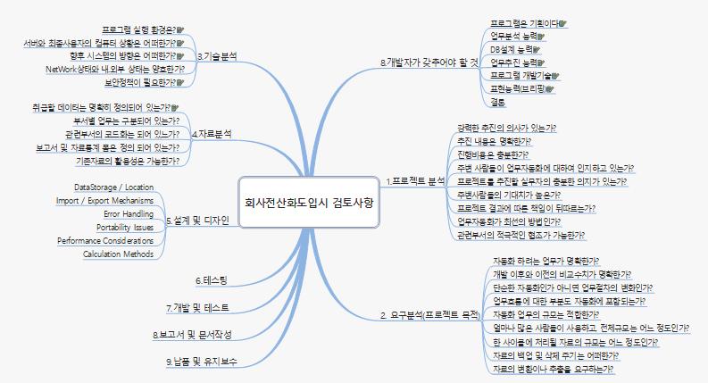 회사전산화도입시검토사항 이미지