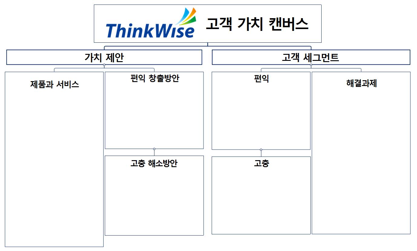 고객 가치 캔버스 이미지