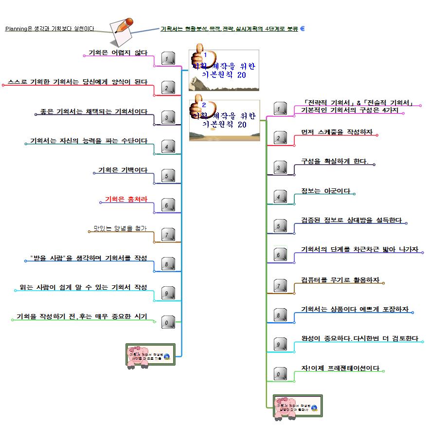 기획 제작을 위한 기본원칙 20 이미지