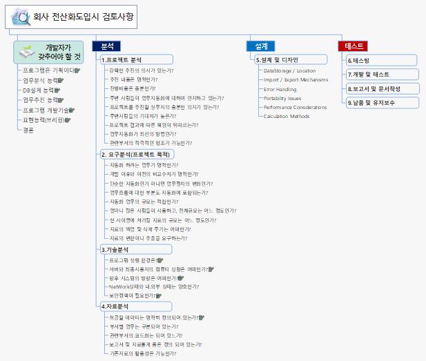 [의사결정]회사전산화도입시검토사항 이미지