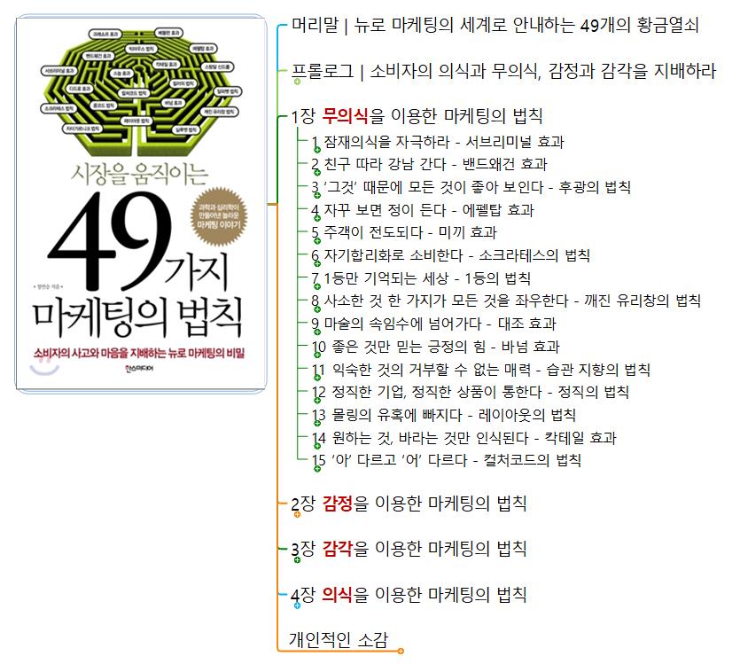 49가지마케팅법칙 이미지