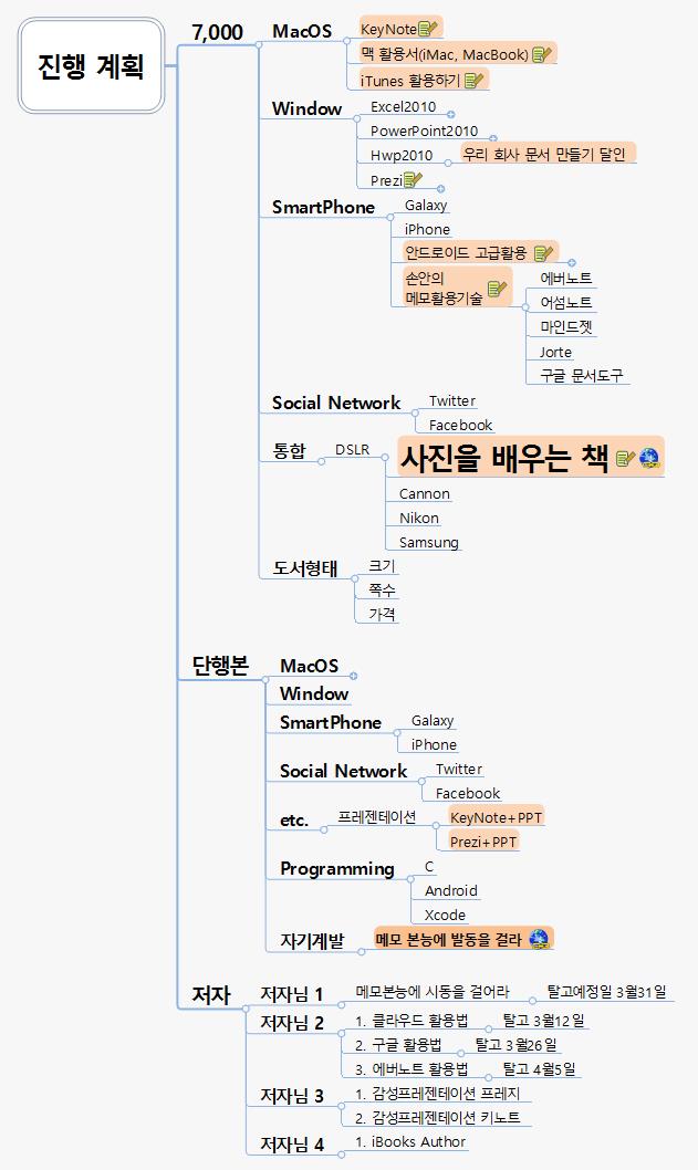 출간 진행 계획 이미지