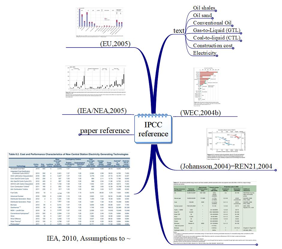 IPCC cost_new 이미지