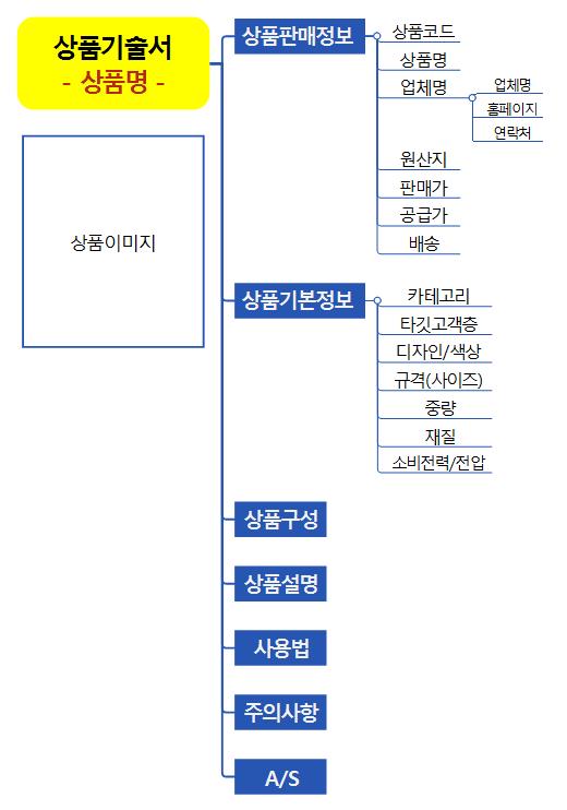 상품기술서 이미지