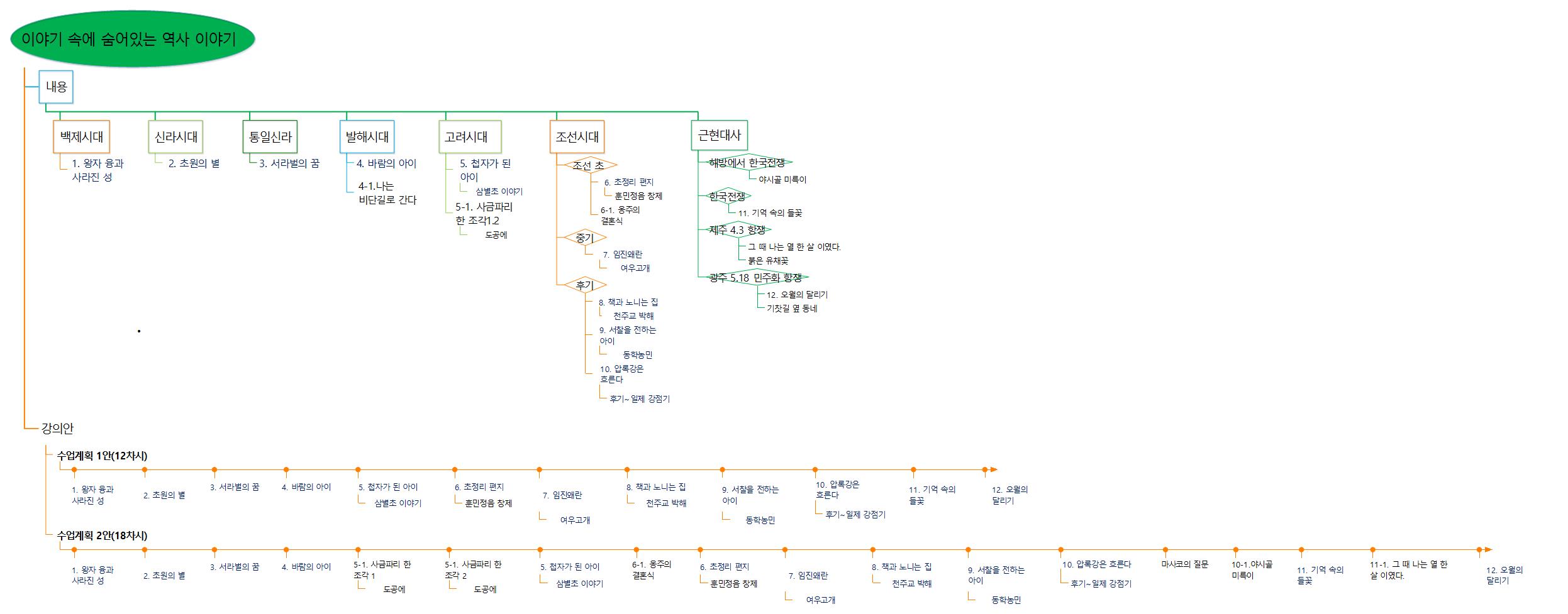 역사 이야기 강의준비 샘플 이미지