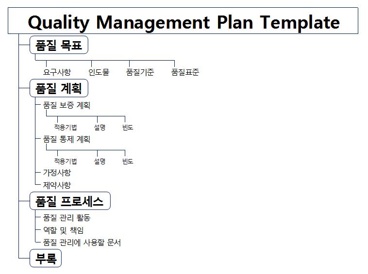 품질 관리 계획 이미지