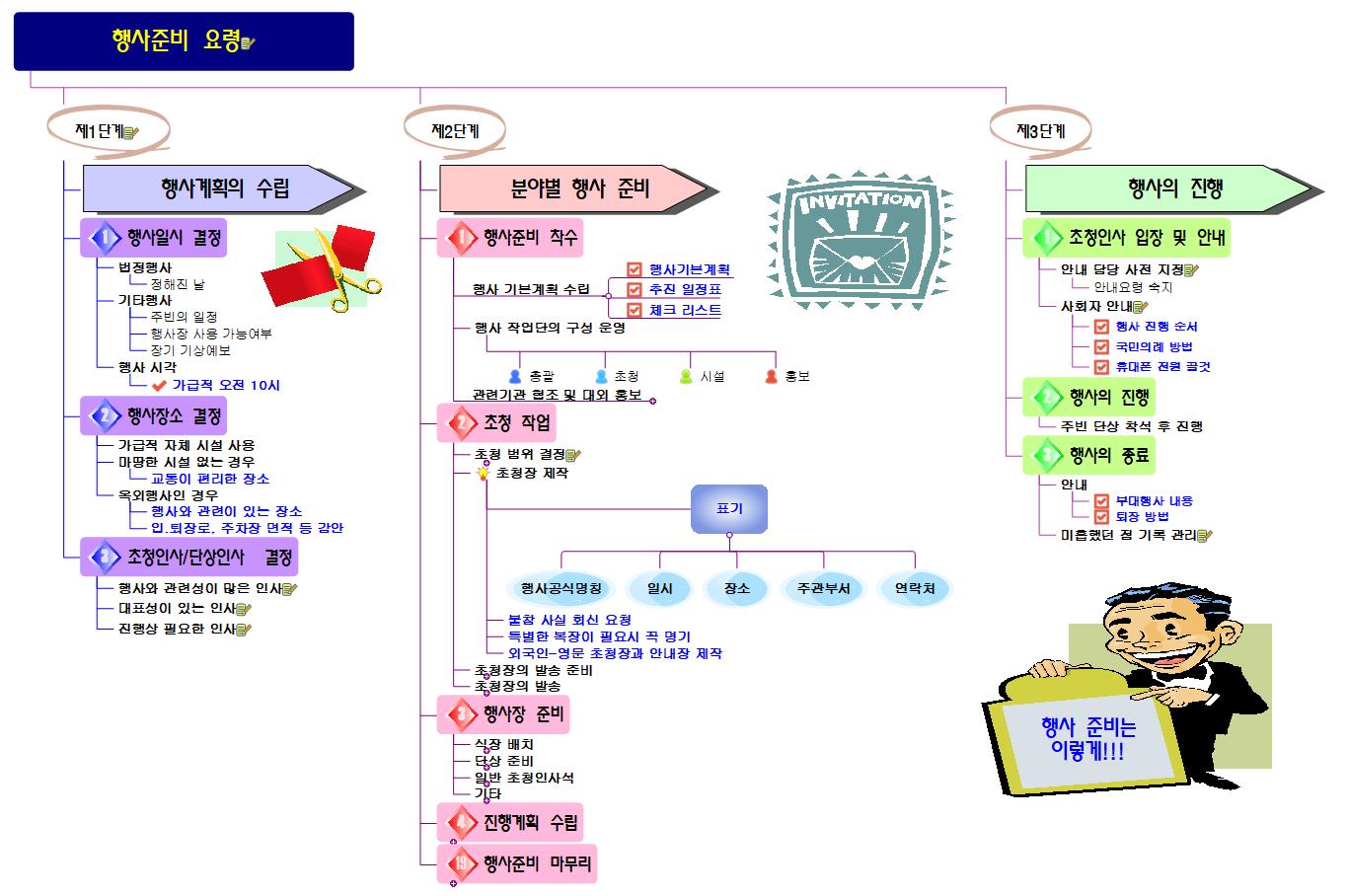 행사준비_요령 이미지