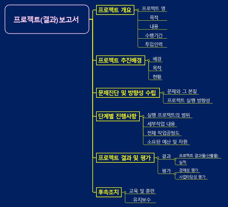 프로젝트 보고서 템플릿맵 이미지
