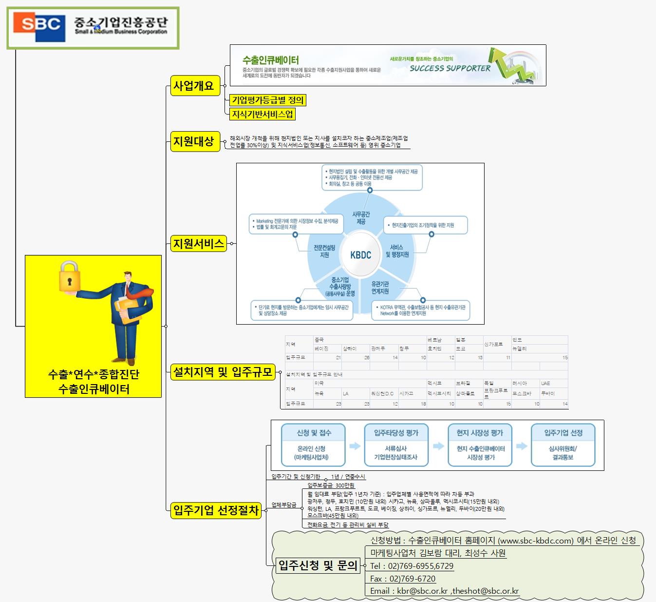 SUN343 기업평가체계 이미지