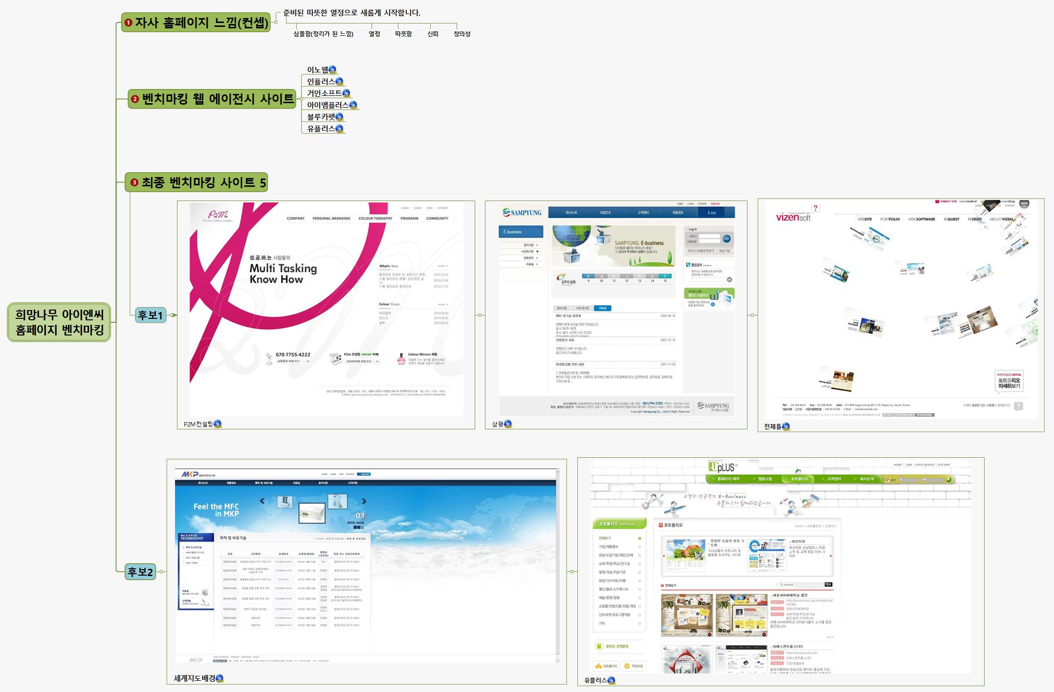 SUN262 회사 홈페이지 이미지