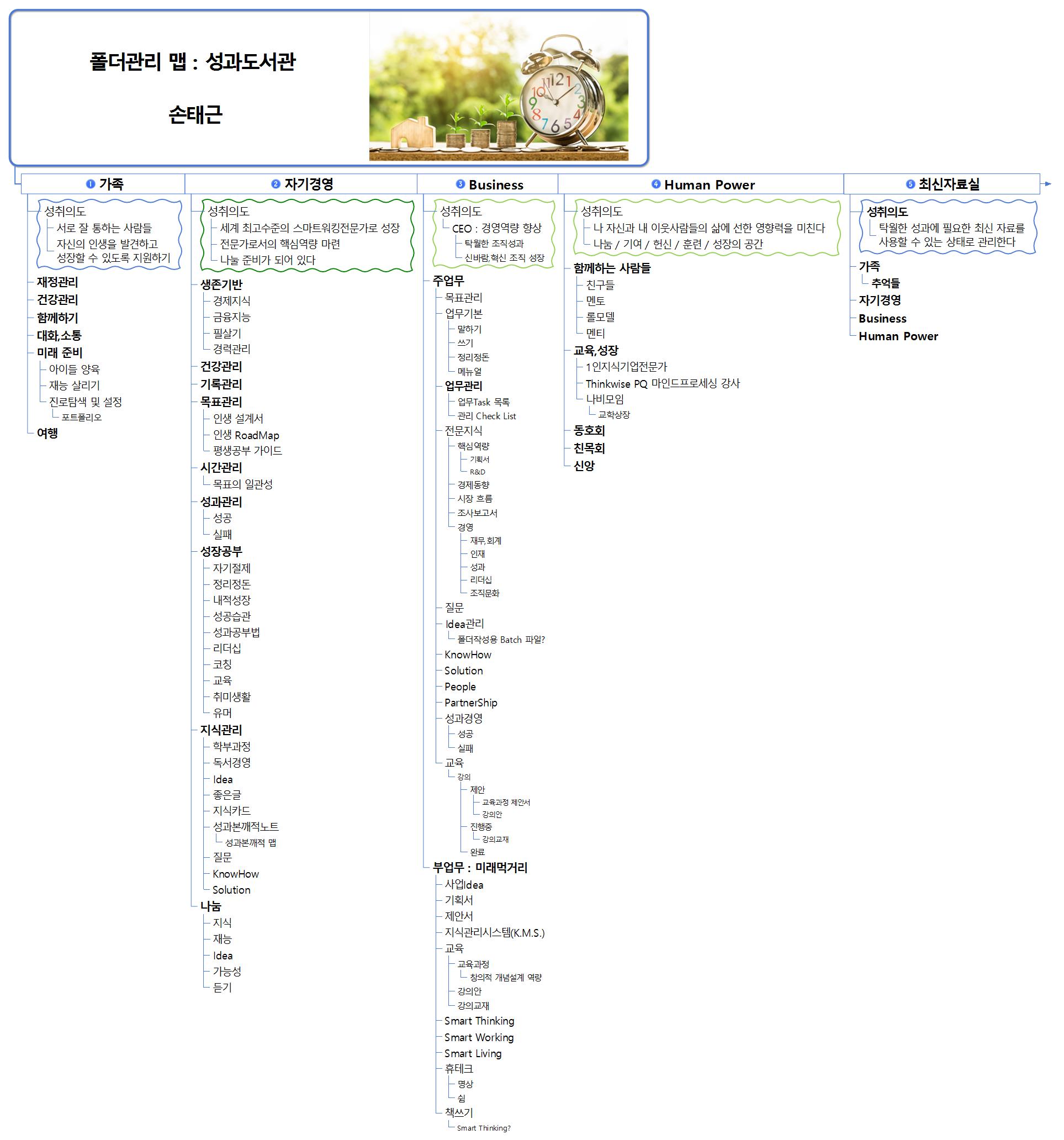 성과가 폭발하는 폴더관리 맵 이미지