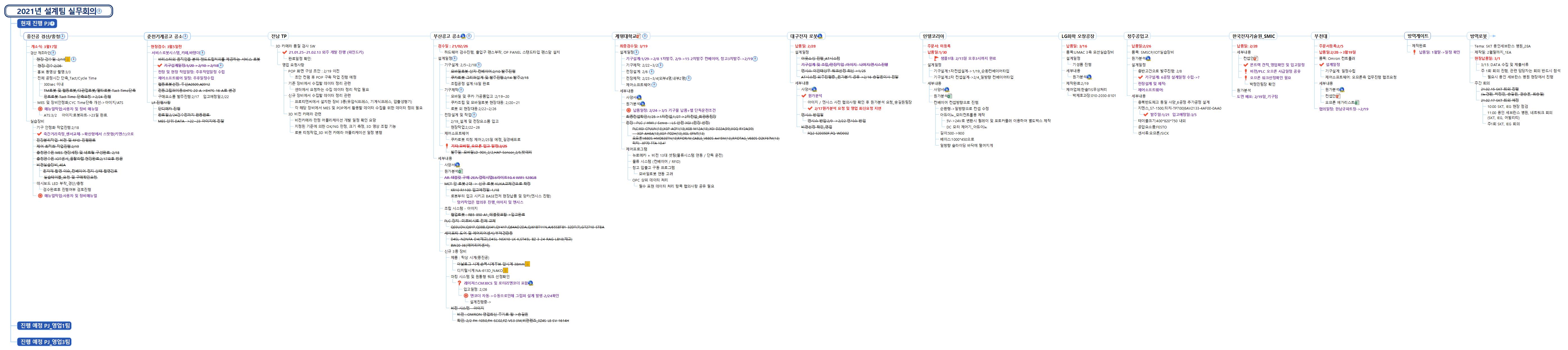 ♣ 21년 프로젝트별 업무미팅 이미지