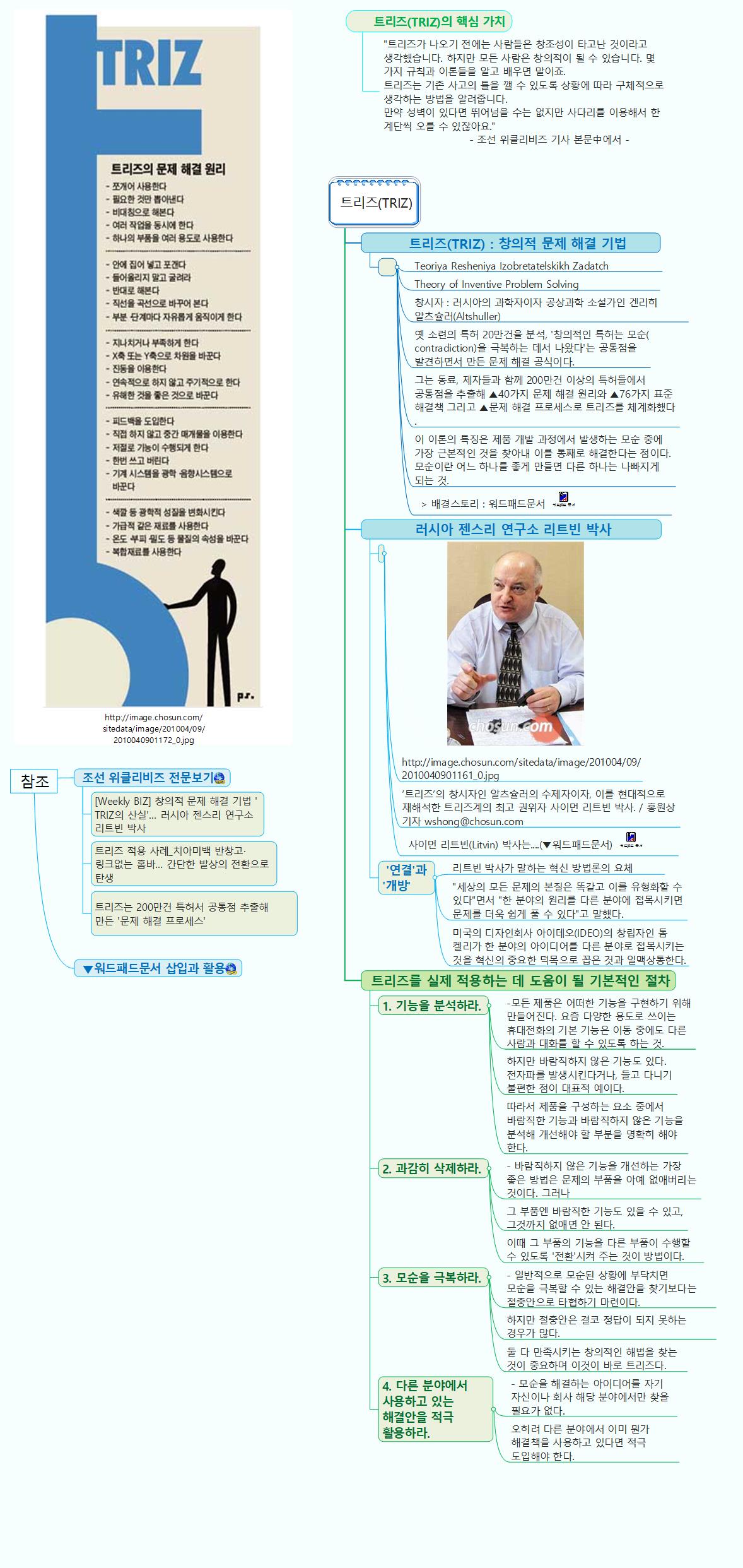 트리즈(TRIZ)_창의적 문제 해결 기법 이미지