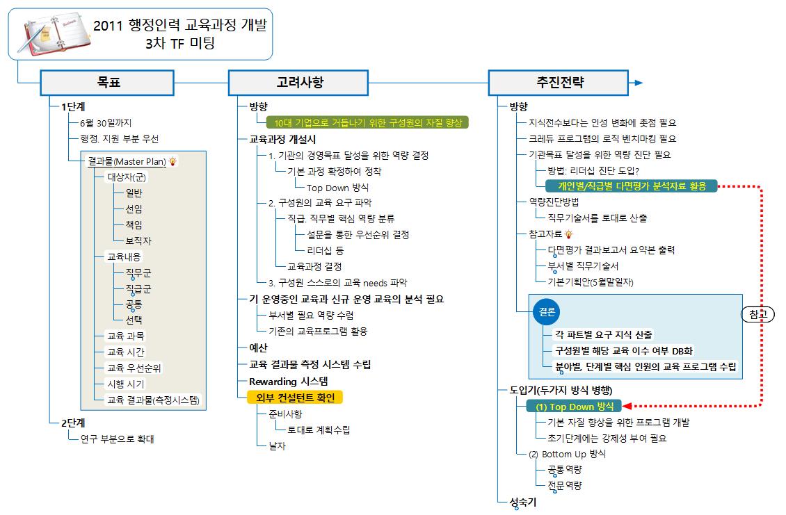 TFT_20070607_3단계 이미지