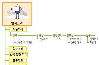 인사고과(0) 이미지