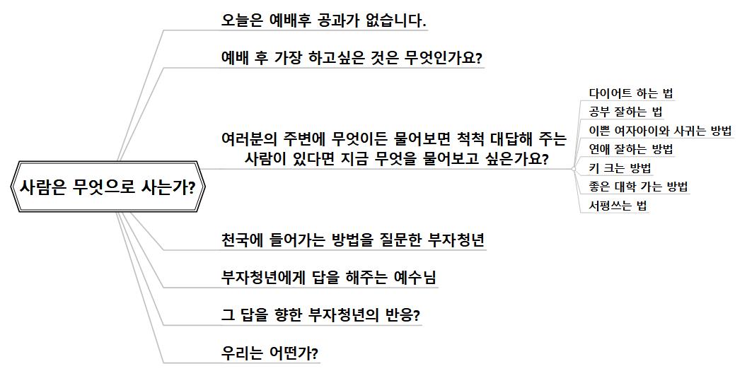 사람은 무엇으로 사는가  이미지