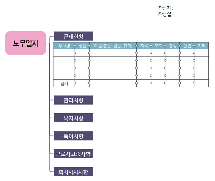 노무일지 템플릿맵 이미지