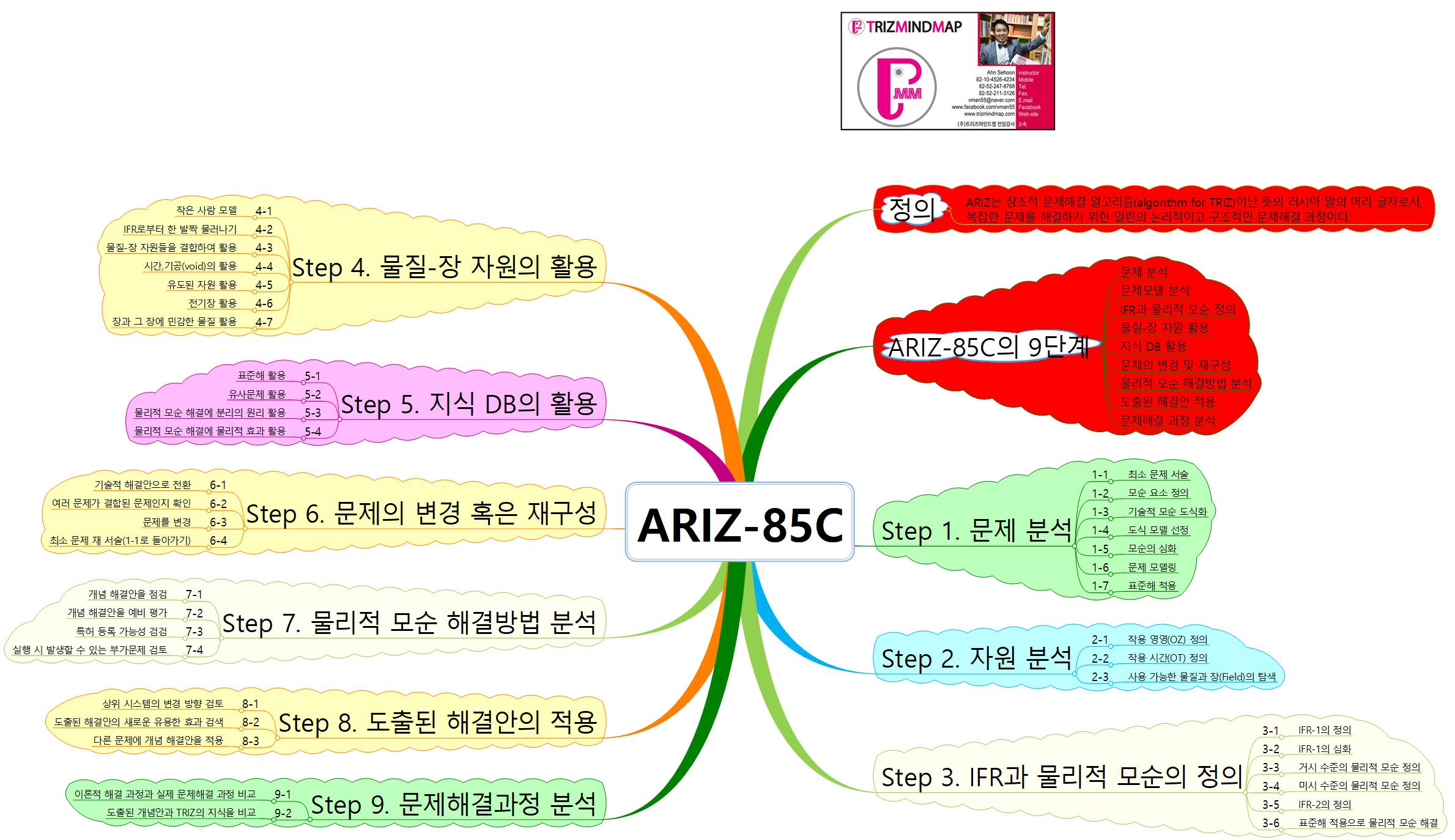 ARIZ-85C 이미지