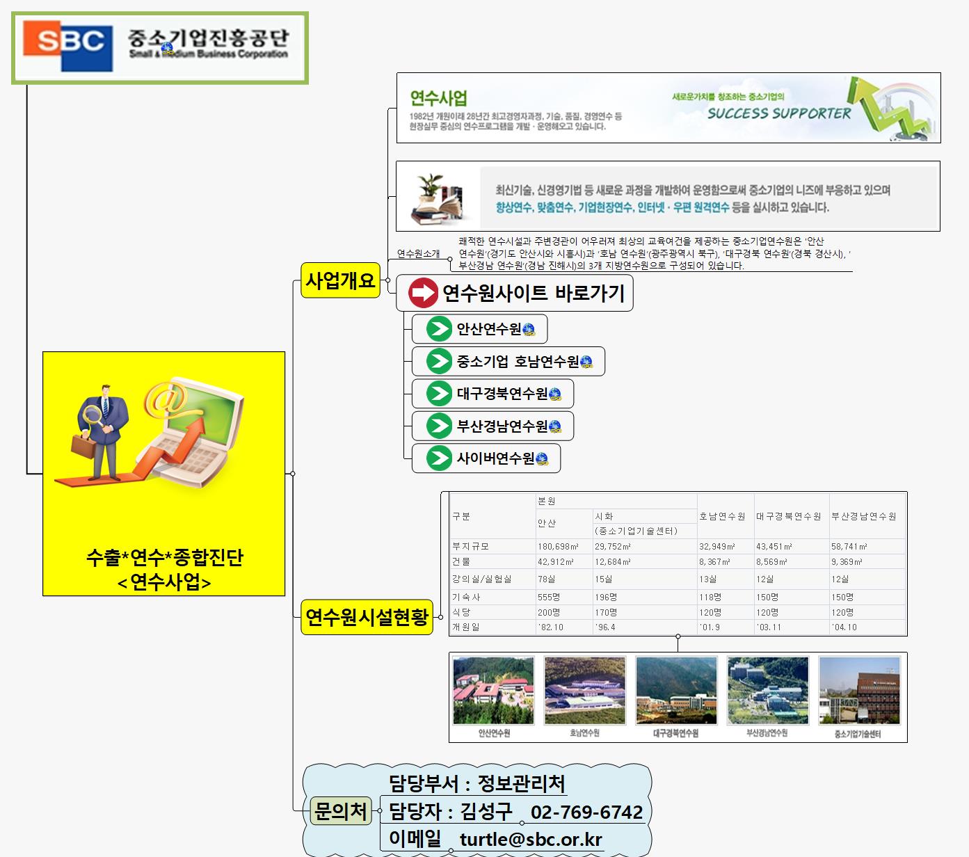 SUN358 연수사업 이미지