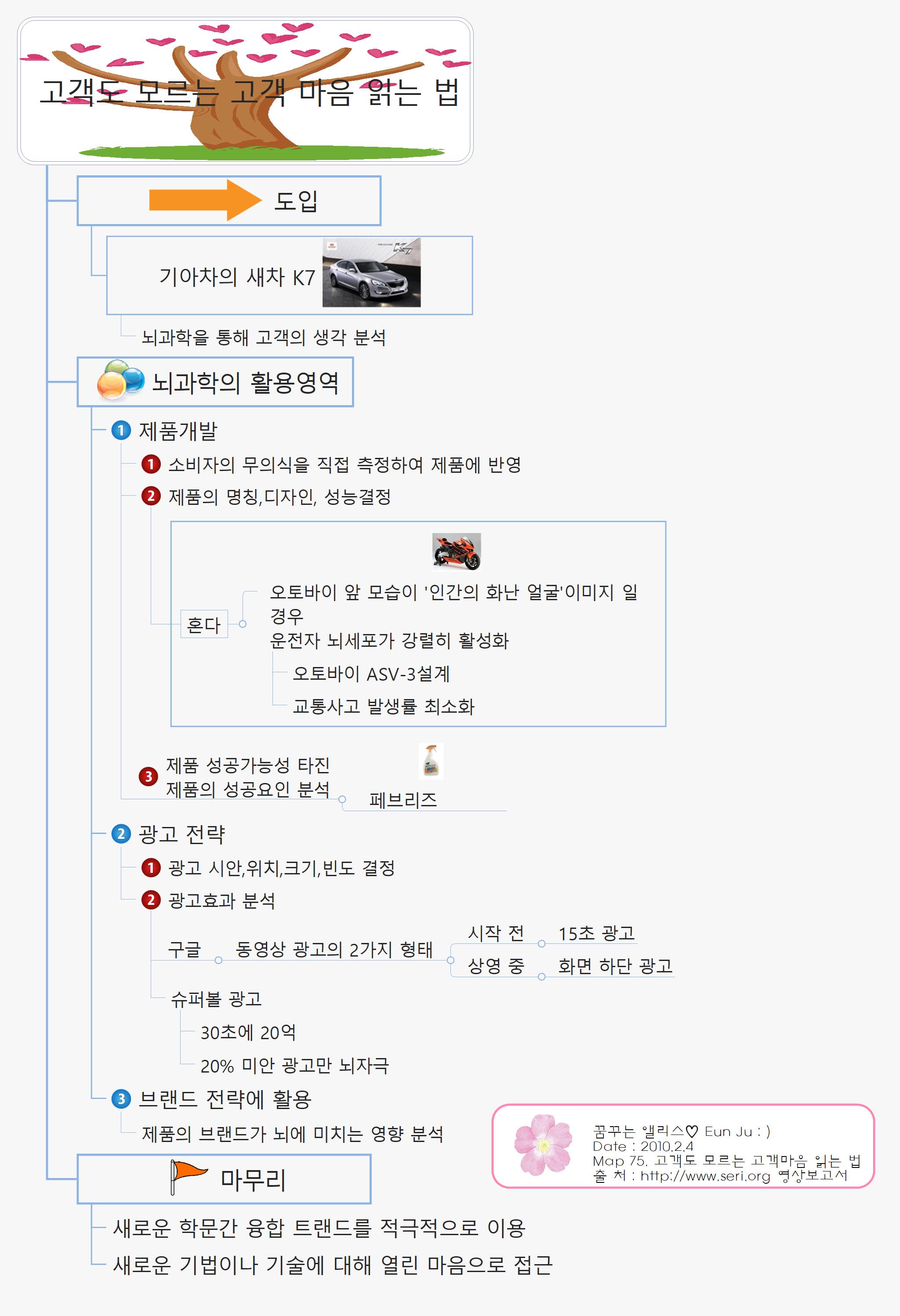 75. 고객도 모르는 고객마음 읽는 법 이미지